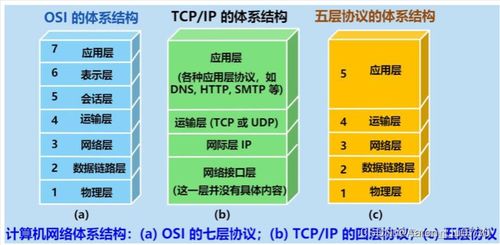 計(jì)算機(jī)網(wǎng)絡(luò)與計(jì)算機(jī)系統(tǒng)服務(wù)面試常問(wèn)知識(shí)點(diǎn)解析