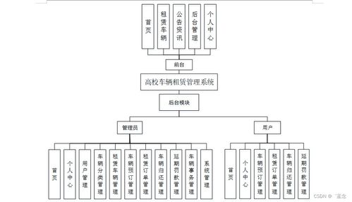 高校車輛租賃管理系統設計與實現