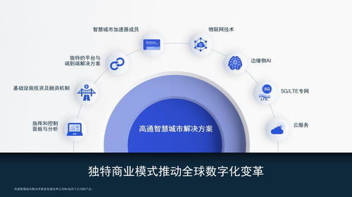 高通公司引領物聯網即服務，開啟物聯網技術服務新紀元